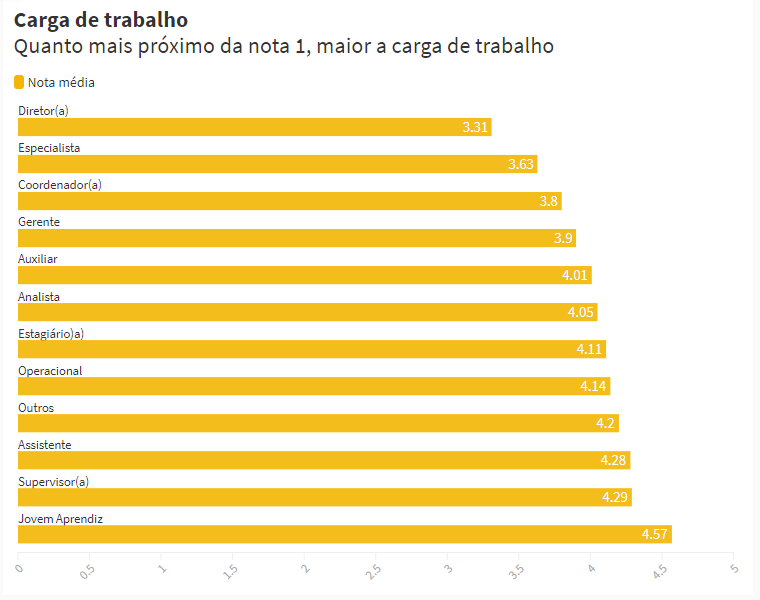 carga de trabalho na pandemia